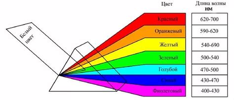 Теория освещения и излучения