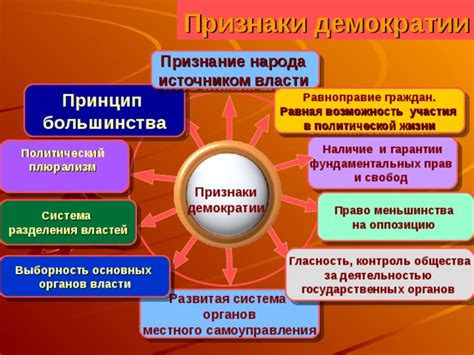 Теория политической демократии и легитимности местного самоуправления