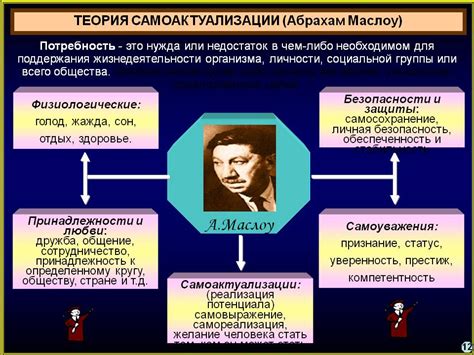 Теория самоактуализации