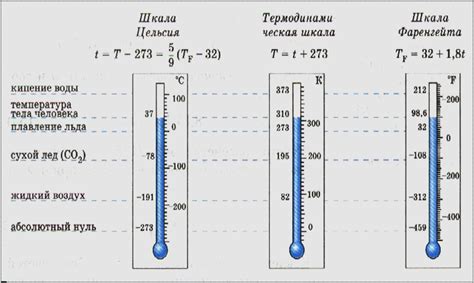 Тепловое режим и его значение