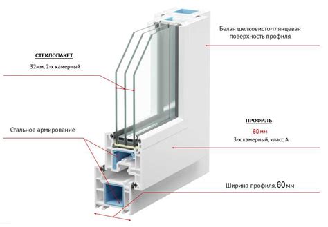 Теплоизоляция двухкамерных окон