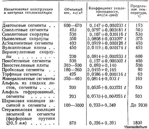 Теплоизоляция и плотность пуховика: взаимосвязь