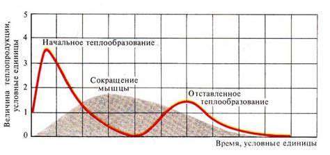 Теплообразование при смешении