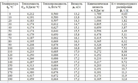 Теплопроводность воды