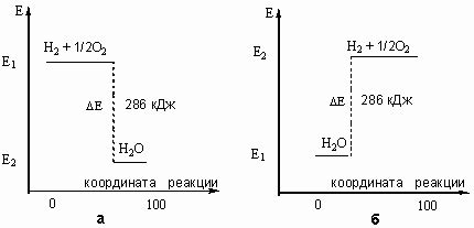 Теплота образования и связь с энергетической эффективностью