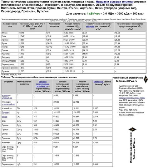 Теплотехнические характеристики ППУ 35