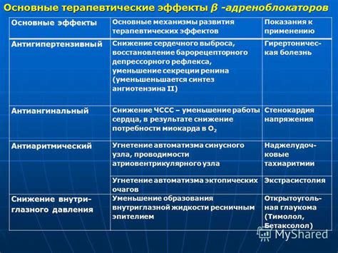 Терапевтические эффекты и показания к применению