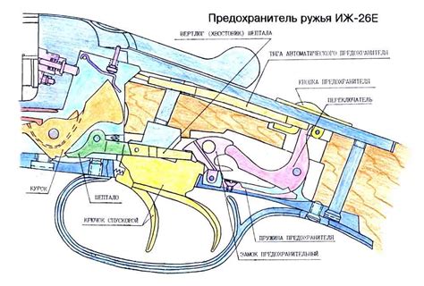 Терминология "ружья палить"