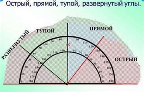 Термины сфер, градус и радиан