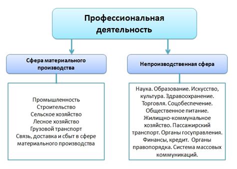 Термин из профессиональной сферы