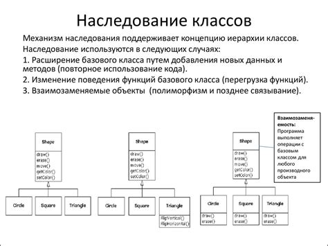 Термин 3: Наследование класса