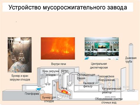 Термическое обезвреживание отходов: преимущества и недостатки