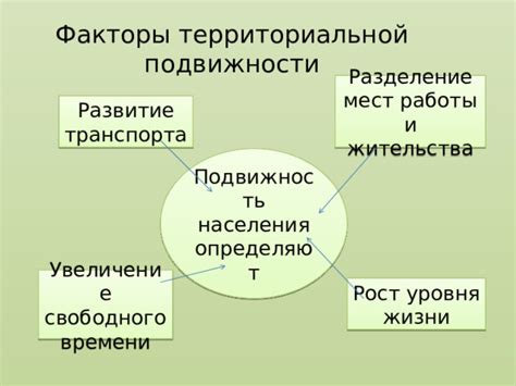 Территориальные привычки и миграции