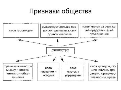 Территориальный округ: основные понятия и определение