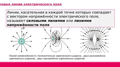 Техника пирокинезиса: силовые линии огня