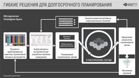 Техника сборки: стратегии и методы решения