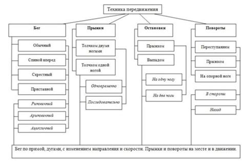 Техники игры в Волчок: секретные приемы