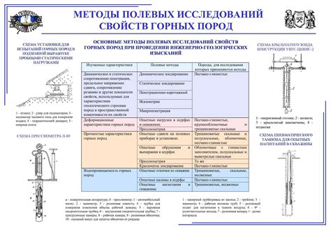 Техники и методы полевых исследований