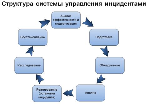 Техники и методы расследования