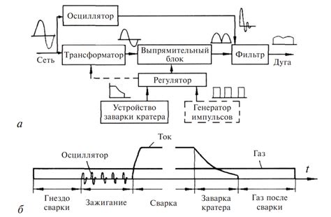 Техники и методы сварки с использованием постоянного тока обратной полярности