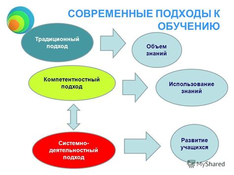 Техники и подходы к обучению в состоянии погружения