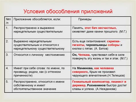 Техники обособления приложений