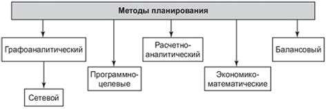 Техники планирования и организации времени