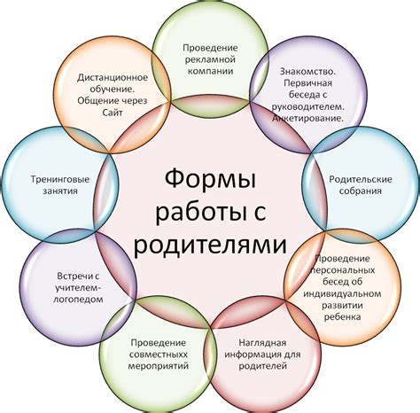 Техники работы с прихотями: практические рекомендации