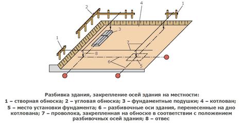 Техники разбивки