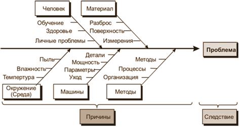 Техники самоанализа для выявления корневых причин испытываемого страха