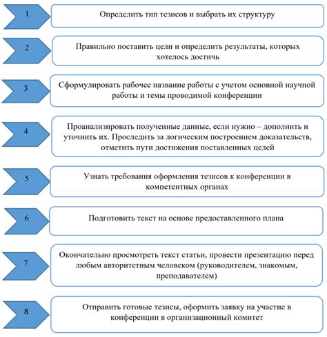 Техники создания эффективных тезисов