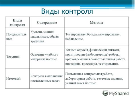 Техники управления расщеплением признака