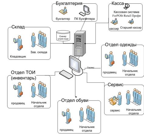 Техническая инфраструктура