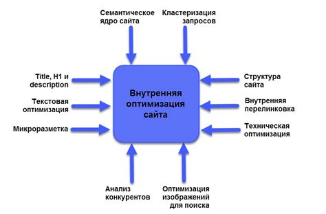 Техническая оптимизация сайта: необходимость для УЕО