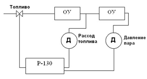 Техническая реализация