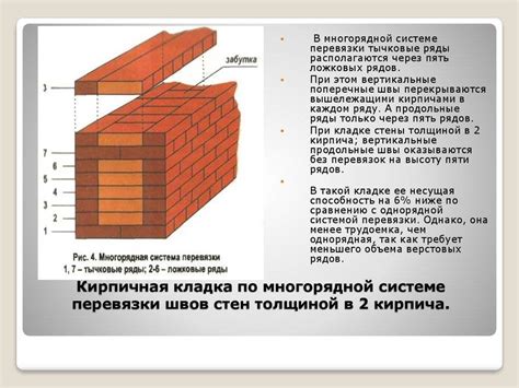 Технические аспекты ведения кладки лицевой стороной