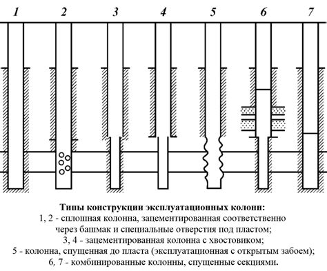 Технические аспекты метода «без вскрытия»