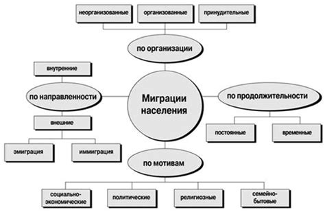 Технические аспекты миграции