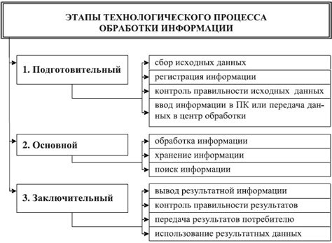 Технические аспекты отмежевания участков: процесс и средства