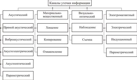 Технические аспекты скремблированного канала