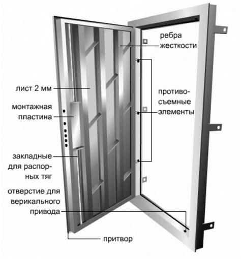 Технические качества наружной двери