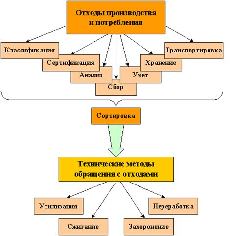 Технические методы принижения