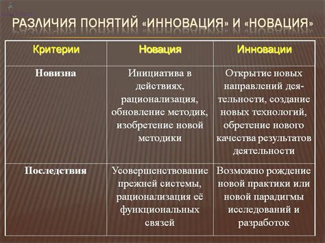 Технические новшества обработки данных