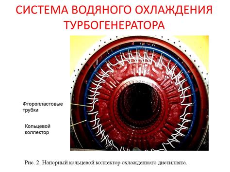 Технические особенности водяного охлаждения