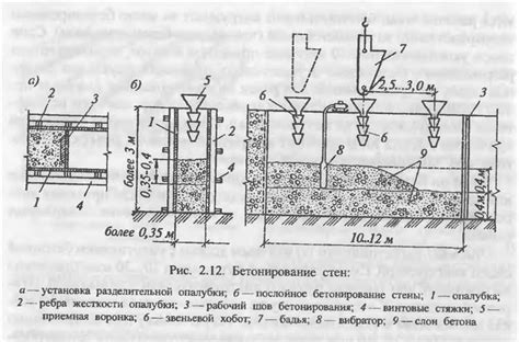 Технические особенности стен