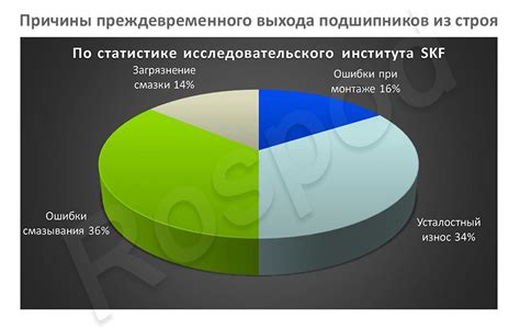 Технические причины выхода оборудования из строя