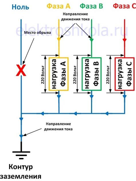 Технические проблемы нулевого тока и их решение