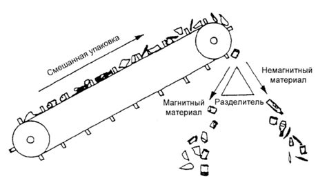 Технические проблемы при сортировке