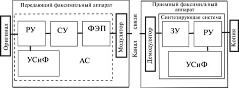 Технические составляющие факсимильной связи