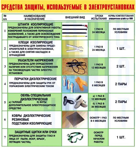 Технические средства защиты при проведении работ в электроустановках